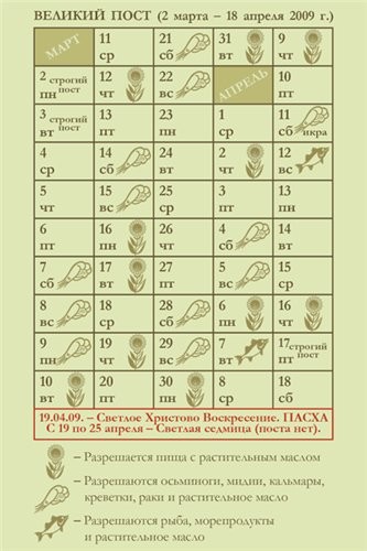 Великий пост начался со 2 февраля, ну а это уже 4 фразы, так что теперь под пост все списывать или...