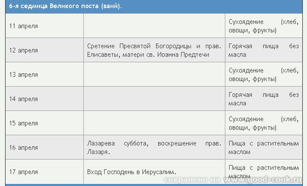Великий пост 2011 (Календарь Великого поста) Ограничение себя в пище - одна из составляющих Великог... - 6