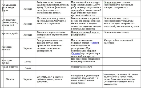 г