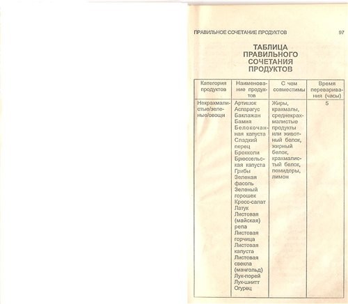 Ссылки на ТАБЛИЦУ ПРАВИЛЬНОГО СОЧЕТАНИЯ ПРОДУКТОВ в различных форматах (от Леонорочка) ЗДЕСЬ НАХОДЯ...