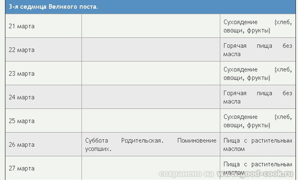 Великий пост 2011 (Календарь Великого поста) Ограничение себя в пище - одна из составляющих Великог... - 3