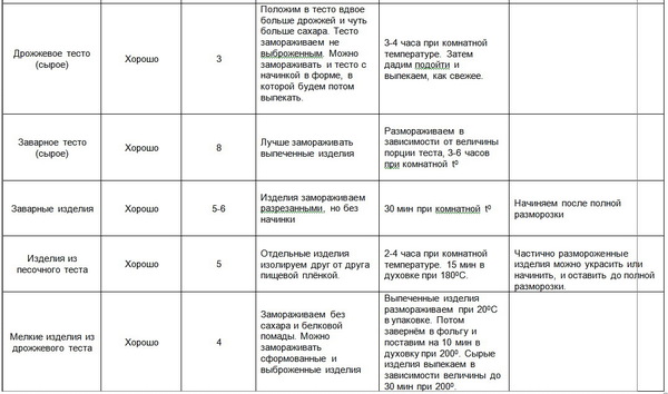 т