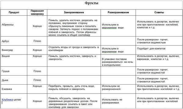 таблица