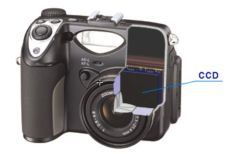 2. Как фотоаппарат создает картинку Все фотоаппараты работают одинаково - проводят свет через объек...