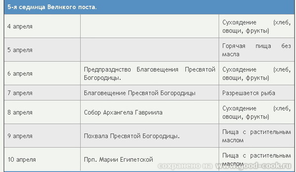 Великий пост 2011 (Календарь Великого поста) Ограничение себя в пище - одна из составляющих Великог... - 5