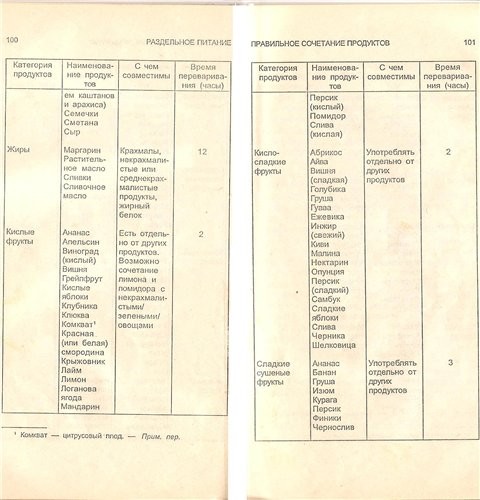 Ссылки на ТАБЛИЦУ ПРАВИЛЬНОГО СОЧЕТАНИЯ ПРОДУКТОВ в различных форматах (от Леонорочка) ЗДЕСЬ НАХОДЯ... - 3