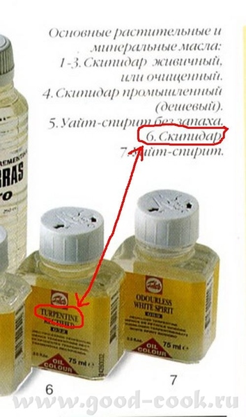Peter ,Turpentine это растворитель, а не скипидар