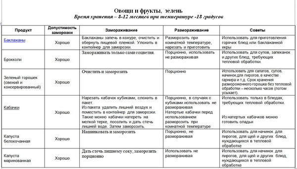 таблица