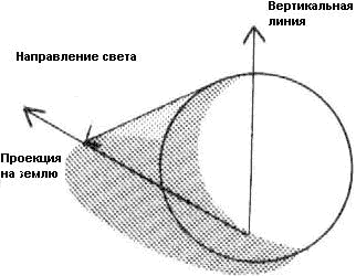Про тени - 2