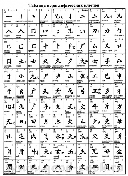 Удивительная живопись и каллиграфия китайского мастера Ци Бай-ши Кисти для кааллиграфии, описание... - 2
