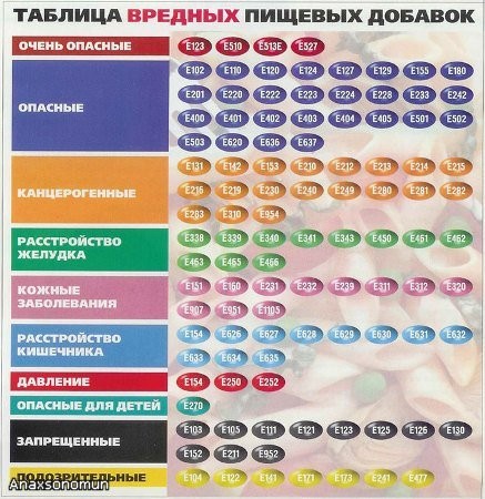 Тут как всегда вкусно а я вот вам что принесла, может вам интересно будет почитать "Таблица вредных...