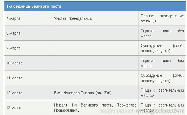 Великий пост 2011 (Календарь Великого поста) Ограничение себя в пище - одна из составляющих Великог...