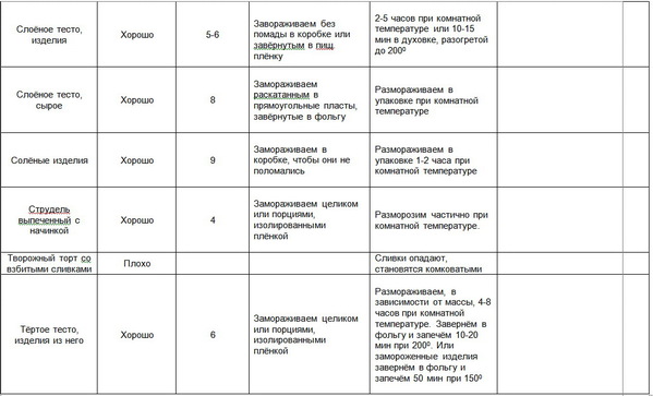 р