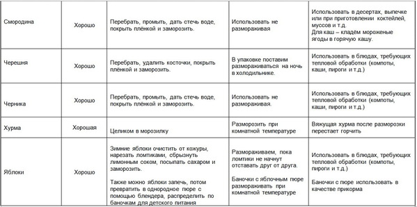 т