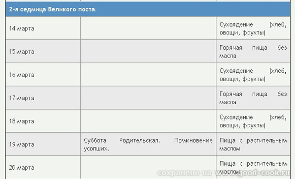 Великий пост 2011 (Календарь Великого поста) Ограничение себя в пище - одна из составляющих Великог... - 2