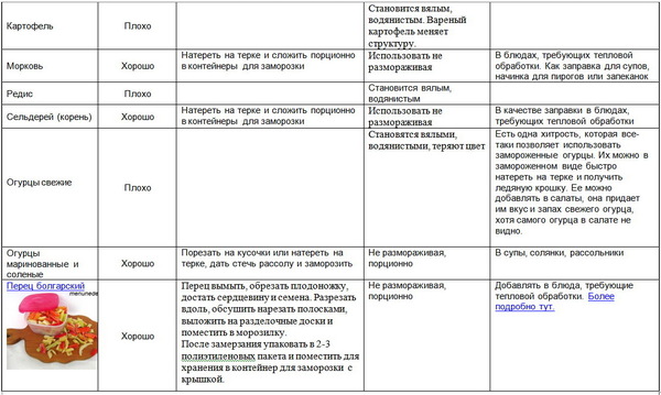 таблица