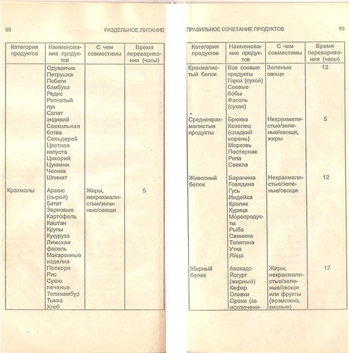 диета для беременных при повышенной кислотности