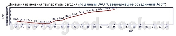 У меня все мои планы нарушены на выходные Галик, у тебя планы нарушены в приятную сторону: и накупа...