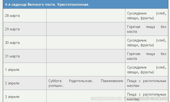 Великий пост 2011 (Календарь Великого поста) Ограничение себя в пище - одна из составляющих Великог... - 4