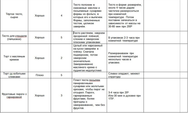 о