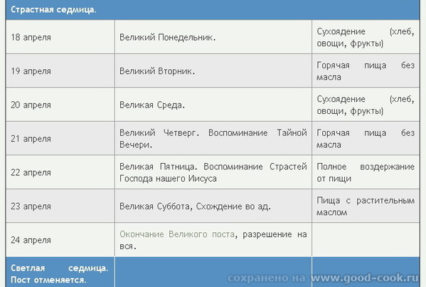 Великий пост 2011 (Календарь Великого поста) Ограничение себя в пище - одна из составляющих Великог... - 7