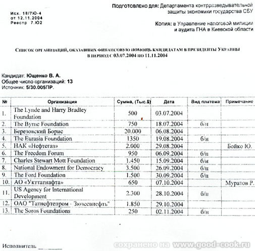 документ переведен на русский язык
