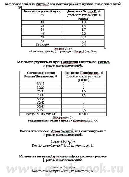 Вот, кстати, может кому-нибудь будет полезна - обновленная версия табличек для расчета необходимого...
