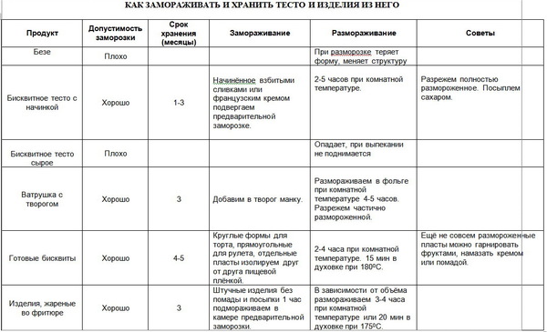 тесто