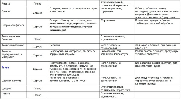 таблица