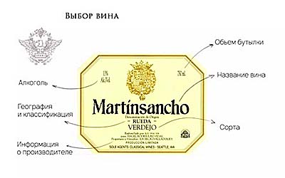 Путеводитель по винному миру