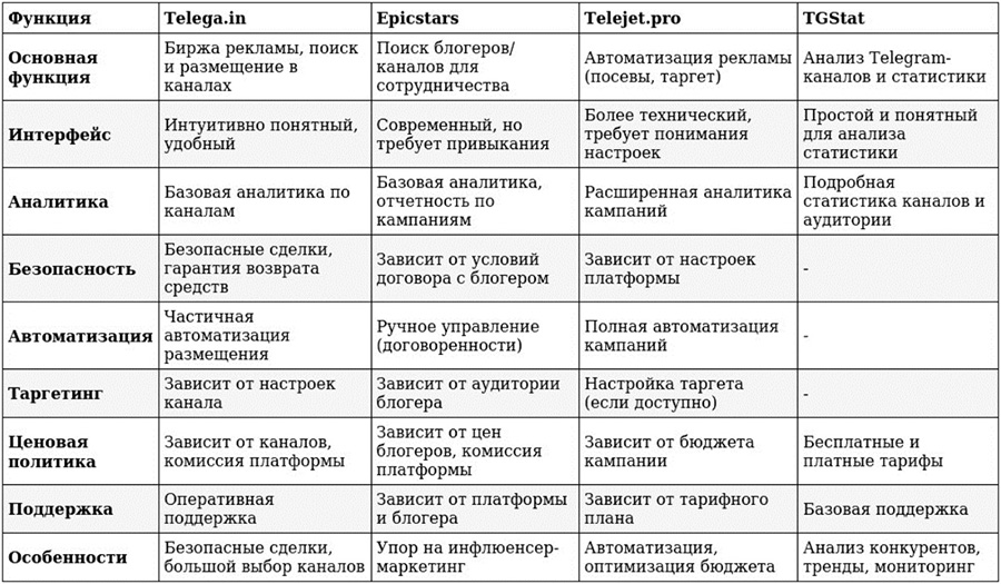 Как продвигать бизнес в 2025 году