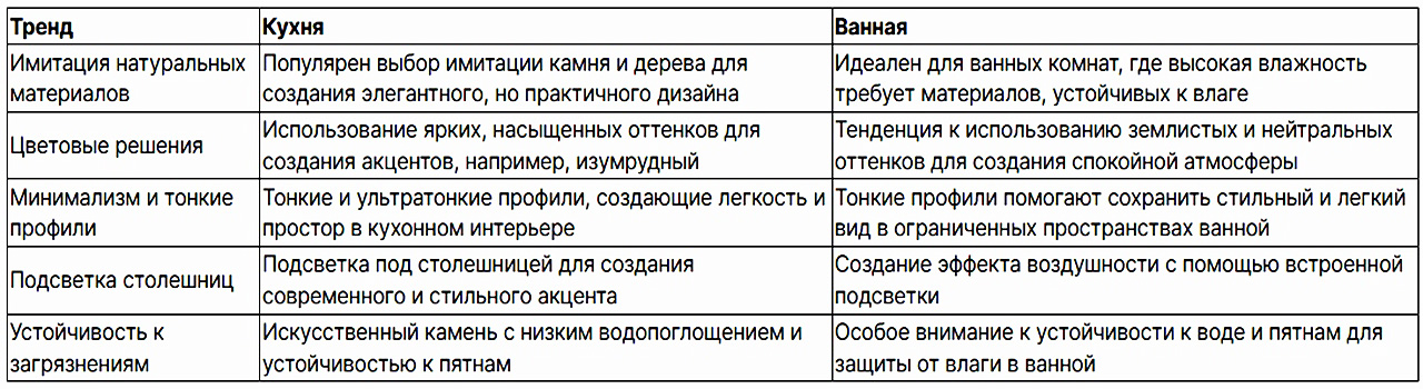 Столешницы из искусственного камня