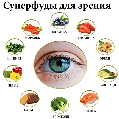 Суперфуды для зрения
