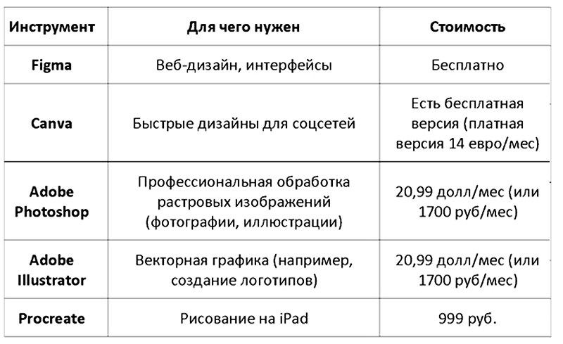 С чего начать в графическом дизайне: пошаговый гид для новичков