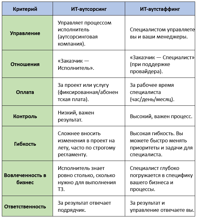 IT-специалист для вашего бизнеса
