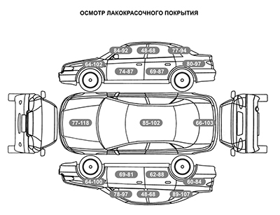 Проверка лакокрасочного покрытия. с-т зак